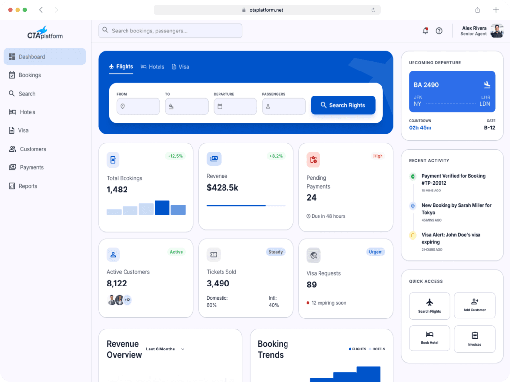 Dashboard Features